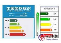 什么是能效比，中央空調(diào)能效比越高越好？