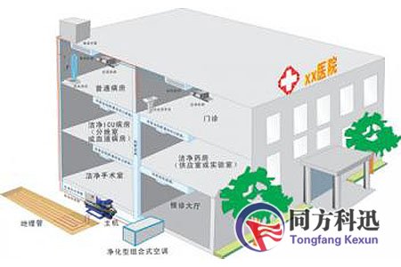 中央空調空氣凈化